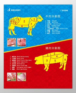 猪肉海报生鲜生活超市牛肉猪肉分割图示意图